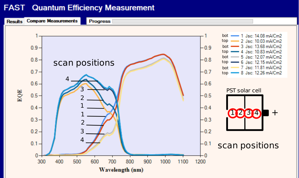 Quantum Efficiency Measurement Tandem Silicon-Perovskite solar cell